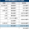 SBI証券の新生銀行TOBについて