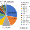 NISA積立枠の設定銘柄とポートフォリオ構築