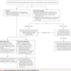 NEJM：副腎偶発腫（まとめ記事）