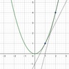 【G検定】学習率の最適化