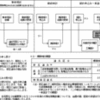 四国電力も太陽光契約中断