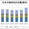 広告新時代に対する私の考え③