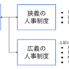 非人事向け「人事制度とは」の全体像がサクッとわかった気になる記事