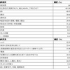 小児COVID-19関連多系統炎症性症候群の特徴 国内発症例あり、8歳前後に好発。発熱＋腹部症状や循環不全は鑑別を 