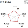 幽玄漫玉日記