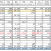 やっとやる気出してJトラストの財務データを見た。