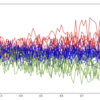 Dynamic Time Warping（動的時間伸縮法）で時系列データをクラスタリングする
