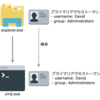 incognitoから紐解くトークン偽装攻撃の仕組み