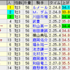 第65回神戸新聞杯(ＧＩＩ)