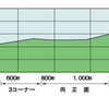 小倉競馬場の特徴