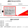ブログの新ガイドライン（２）無知の知～私の中のミクロコスモス　脳と心と思考～