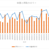 医療編：37日目　2023/04/01