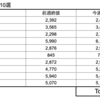 【株】今週の期待銘柄10選（結果）　5/31(月)-6/4(金)