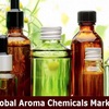 Global Aroma chemicals Market Share, Price Trends, Opportunity and Forecast by 2025