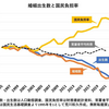 補助金なしの場合、来週のガソリン価格は195円50銭に達すると予測している。