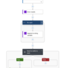 Azure Logic Appsで作るSlack通知ワークフロー