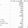  4月度の収益公開