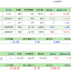 2023年3月のSBI証券