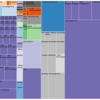 インターネット通信データ量をd3jsのツリーマップで可視化してみた