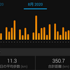 2020年8月の振り返り