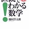 掛け算・割り算は頭からやれ！