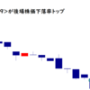 東京通信が後場株価下落率トップ