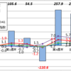 3月の資産運用報告・・・彼岸底は乗り越えセルインメイへ