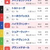 【中央競馬】20万円勝負【2021/2/27（土）】 馬券損失80万円の人