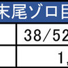 4月11日のマルハン新宿東宝ビルまとめ✏️末尾ゾロ目は平均1,231枚！ヤマダツイートから全❻×3機種あり！