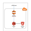 AWS RDS Auroraの復元機能を利用した「データマート」実装の話し