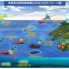多層的沿岸防衛体制　SHIELD
