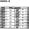 神戸の集団接種を巡るまとめのようなもの