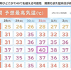 監視員みーちゃん。寝ぼけ顔の保護ネコ君。猛暑再び、そしてムカゴ