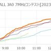 ALL JA0 7MHzコンテスト[2023]