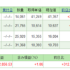 つみたてNISA日記8/30