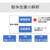 憲法における戦争の放棄の規定-公務員試験憲法を分かりやすく