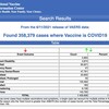 アメリカCDCのコロナワクチン有害事象報告