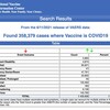 アメリカCDCのコロナワクチン有害事象報告