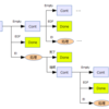  Functional Java で Iteratee - take の実装