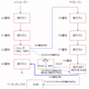 アセンブリ言語の命令、ＲＥＴＬＷ命令。