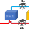 本はなぜ値引きしないのか？