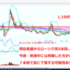 【狙い】利確ポイント確認２銘柄　