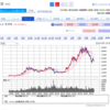 ザイ・オンライン｢連続増配株ランキング｣ベスト20！[2023年最新版]　その1