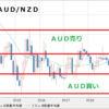 ＡＵＤ/ＮＺＤ