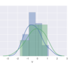 <Python, seaborn> distplot に 凡例追加