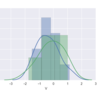 <Python, seaborn> distplot に 凡例追加