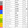 神戸新聞杯＆オールカマー予想　2016/9/25（日）