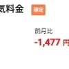 ４月～５月の光熱費、昨年より安かった