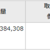 4資産均等型ファンド 毎日積立 18ヶ月目