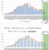  東京都　各種集計（9月22日更新版） 